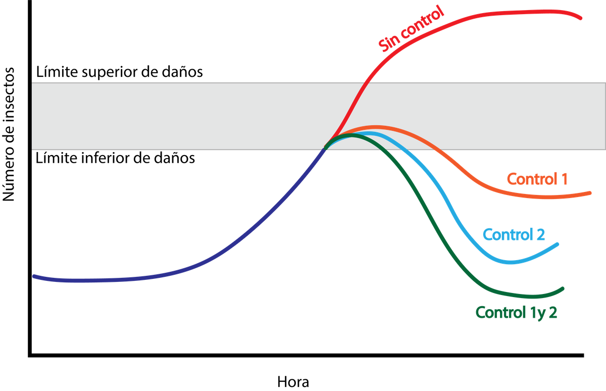 EDN152 Figure 7 Esp